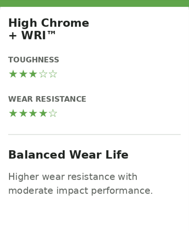 HCWRI