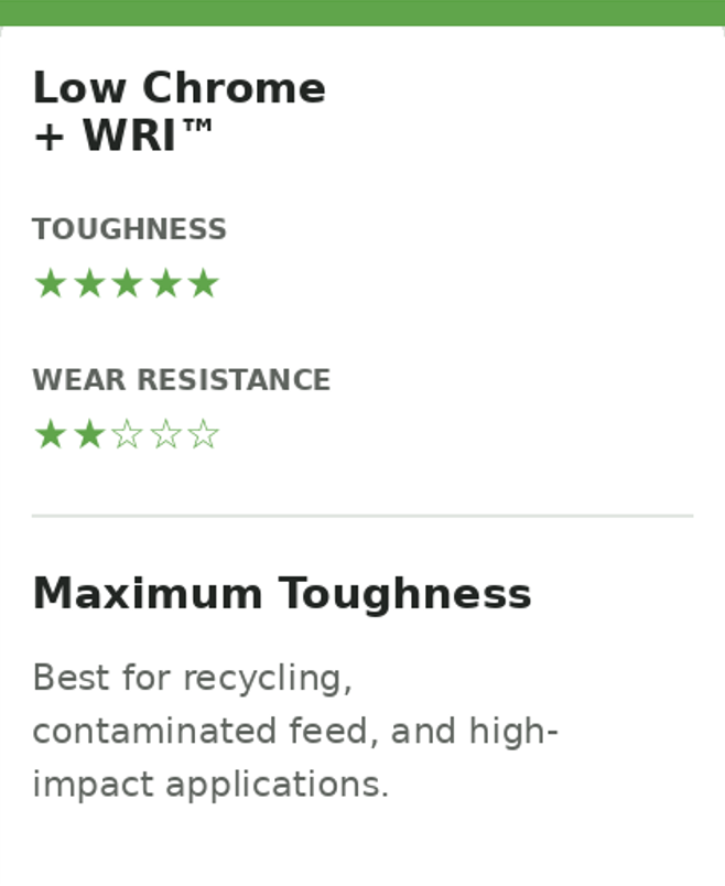 LCWRI
